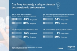 Co chmura może zaoferować polskim firmom?