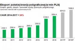 eksport polskiej poligrafii