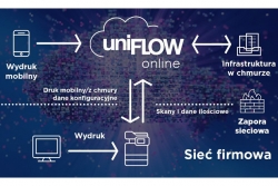 System UniFLOW Online od Canon z opcją automatycznego rozpoznawania danych