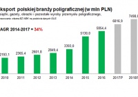 eksport polskiej poligrafii