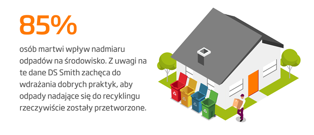 System recyklingu w Polsce 